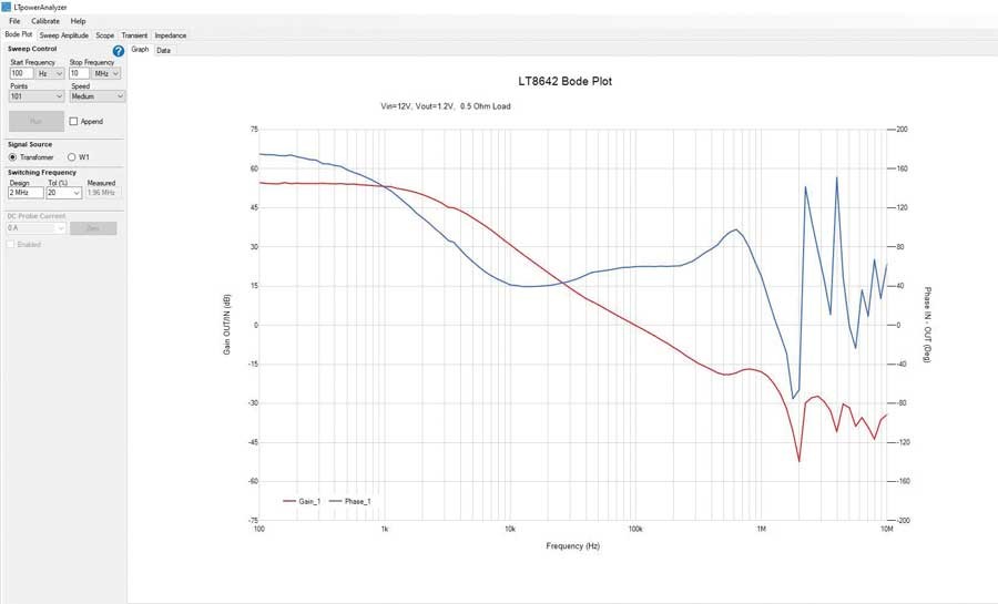 如何利用專業(yè)工具鏈大幅縮短電源開發(fā)時(shí)間？