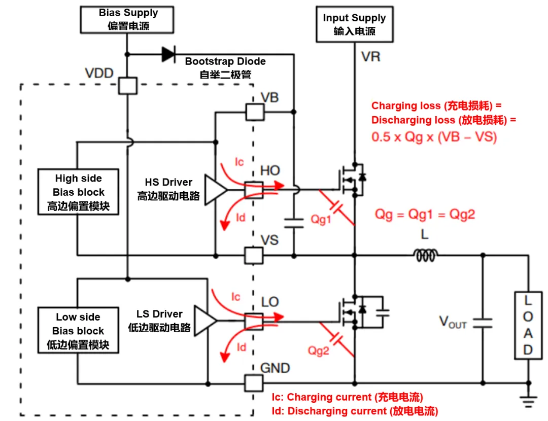 高壓柵極驅(qū)動器的功率耗散和散熱分析，一文get√