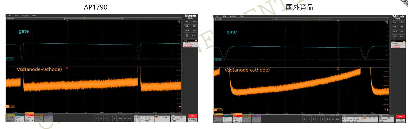 突破傳統(tǒng)局限，泰克助力芯朋微理想二極管更安全、更高效