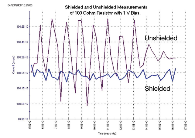 一文讀懂pA級(jí)電流測(cè)量的誤差控制與最佳實(shí)踐 一文讀懂pA級(jí)電流測(cè)量的誤差控制與最佳實(shí)踐