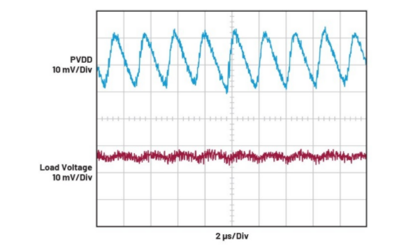 簡(jiǎn)單易行的動(dòng)態(tài)功率控制方法，讓IDAC遠(yuǎn)離過(guò)熱困擾