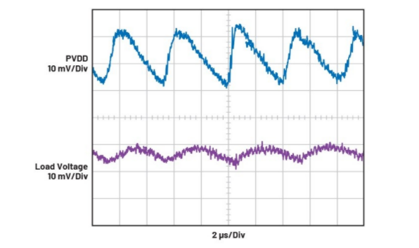 簡(jiǎn)單易行的動(dòng)態(tài)功率控制方法，讓IDAC遠(yuǎn)離過(guò)熱困擾