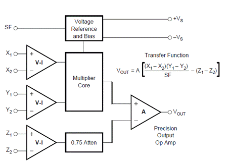 基于MPY634的有效值電路設(shè)計 基于MPY634的有效值電路設(shè)計