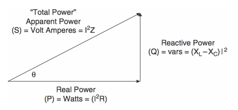 功率因數(shù)校正基礎知識 功率因數(shù)校正基礎知識