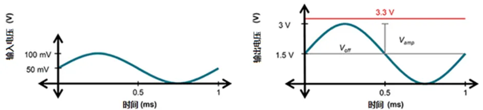 掌握幾個技巧 降低運放電路中的功耗！