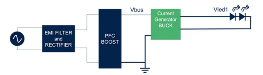 想提高高壓LED照明中的效率和功率密度？上GaN技術(shù)！