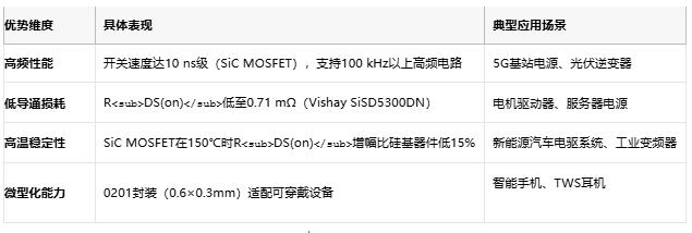MOSFET技術(shù)解析：定義、原理與選型策略