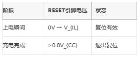 高/低電平復位電路的底層邏輯與實戰(zhàn)陷阱