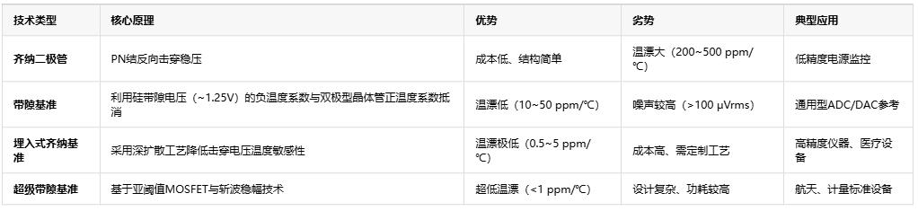 電子系統(tǒng)設計必讀——基準電壓源選型指南