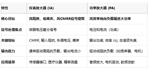 儀表放大器如何成為精密測量的幕后英雄？