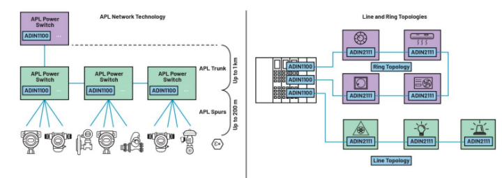 單對以太網(wǎng)新突破:10BASE-T1L實(shí)現(xiàn)千米級工業(yè)通信傳輸 單對以太網(wǎng)新突破:10BASE-T1L實(shí)現(xiàn)千米級工業(yè)通信傳輸