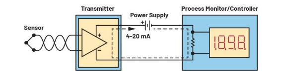 告別笨重:集成SoC技術(shù)正在重塑4-20mA智能變送器的未來(lái)形態(tài) 告別笨重:集成SoC技術(shù)正在重塑4-20mA智能變送器的未來(lái)形態(tài)
