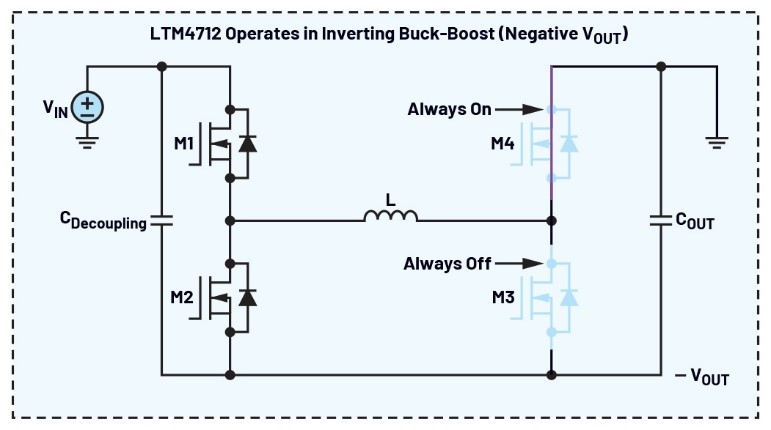 告別拓?fù)渫讌f(xié)！四開關(guān)μModule穩(wěn)壓器在車載電源的實(shí)戰(zhàn)演繹