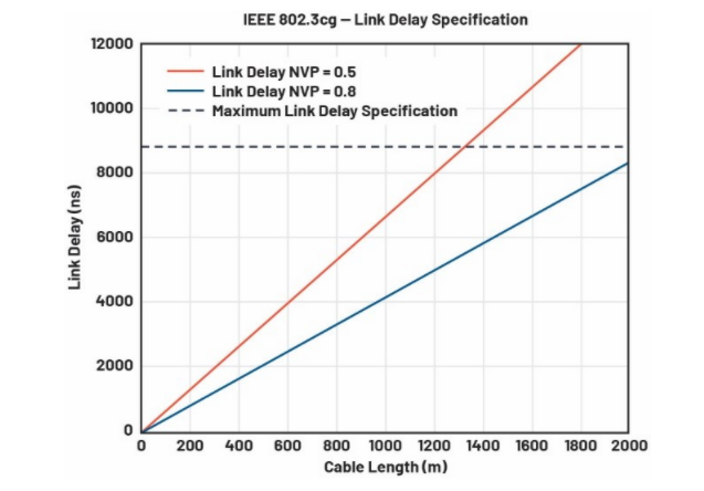 單對以太網(wǎng)新突破:10BASE-T1L實(shí)現(xiàn)千米級工業(yè)通信傳輸 單對以太網(wǎng)新突破:10BASE-T1L實(shí)現(xiàn)千米級工業(yè)通信傳輸