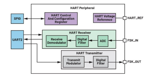 告別笨重:集成SoC技術(shù)正在重塑4-20mA智能變送器的未來(lái)形態(tài) 告別笨重:集成SoC技術(shù)正在重塑4-20mA智能變送器的未來(lái)形態(tài)