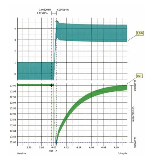 如何利用交替式控制提升電源系統(tǒng)的響應速度與穩(wěn)定性？