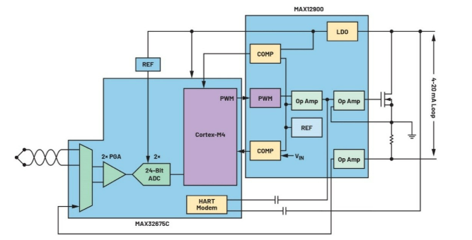 告別笨重:集成SoC技術(shù)正在重塑4-20mA智能變送器的未來(lái)形態(tài) 告別笨重:集成SoC技術(shù)正在重塑4-20mA智能變送器的未來(lái)形態(tài)