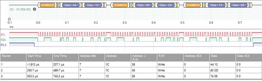 破局PMIC定制困境:無代碼方案加速產(chǎn)品落地 破局PMIC定制困境:無代碼方案加速產(chǎn)品落地