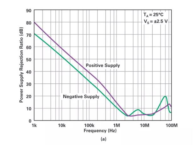 能否讓低壓放大器自舉來(lái)獲得高壓緩沖器？