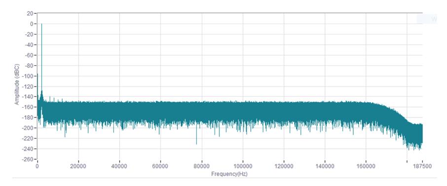 平衡精密數(shù)據(jù)采集系統(tǒng)的ADC尺寸、功耗、分辨率和帶寬