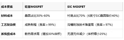 MOSFET技術(shù)解析：定義、原理與選型策略