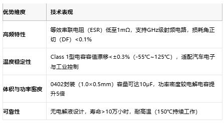 小體積大能量：陶瓷電容技術(shù)全解析：定義、原理與市場(chǎng)格局