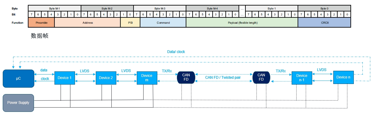 艾邁斯歐司朗OSP協(xié)議，用光解鎖座艙照明交互新維度