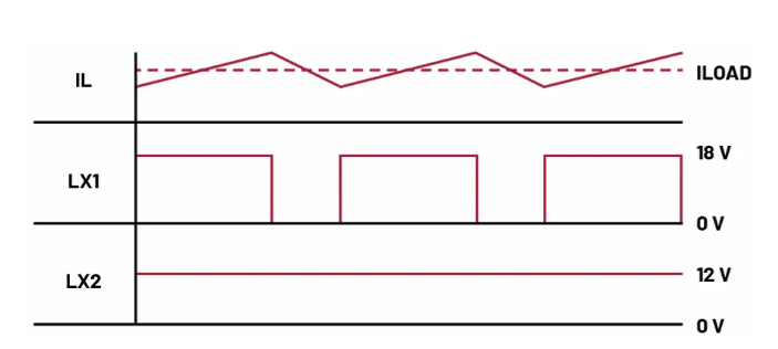 如何利用交替式控制提升電源系統(tǒng)的響應速度與穩(wěn)定性？