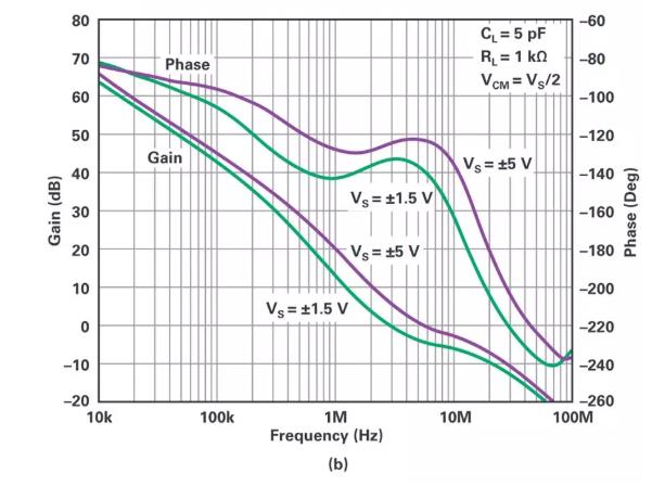 能否讓低壓放大器自舉來(lái)獲得高壓緩沖器？