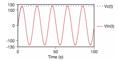 功率因數(shù)校正基礎知識 功率因數(shù)校正基礎知識
