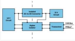  圖3.輕度混合動力電動汽車中48 V與12 V之間的電氣隔離3  安全是所有電氣系統(tǒng)的重中之重。雖然48 V電源電壓不是特別高，但也必須配備足夠的安全預(yù)防措施，例如電路保護(hù)、隔離柵和接地，以避免與電氣故障相關(guān)的風(fēng)險(xiǎn)。48 V和12 V系統(tǒng)應(yīng)用就使用了隔離柵來實(shí)現(xiàn)電氣隔離，如圖3所示。BBU模塊Modbus?通信方法借助ADM2561E在BBU模塊與BBU架之間建立隔離通信。  通信協(xié)議