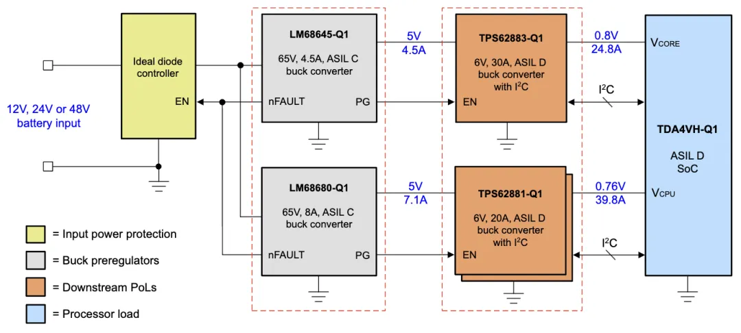 安全設(shè)計降壓前置穩(wěn)壓器，為汽車電源保駕護(hù)航！