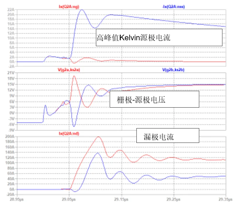 SiC JFET并聯(lián)的五大難題，破解方法終于來了！