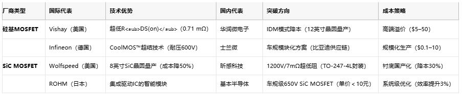 MOSFET技術(shù)解析：定義、原理與選型策略