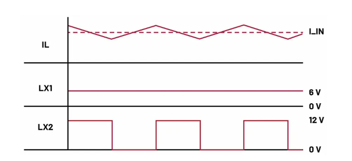 如何利用交替式控制提升電源系統(tǒng)的響應速度與穩(wěn)定性？