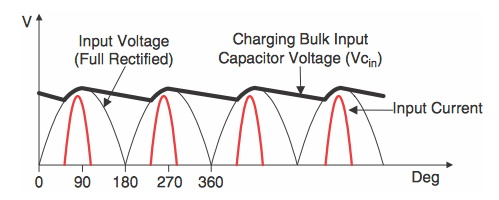 功率因數(shù)校正基礎知識 功率因數(shù)校正基礎知識