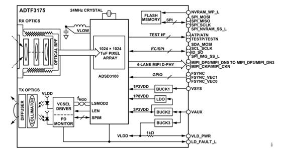 熄燈不停產(chǎn)，這樣的超級(jí)工廠是如何打造出來的？