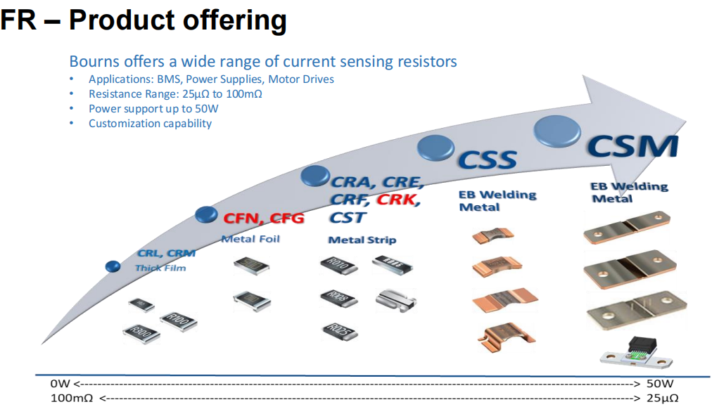 想要BMS高效穩(wěn)定？電流感應(yīng)電阻解決方案了解下！