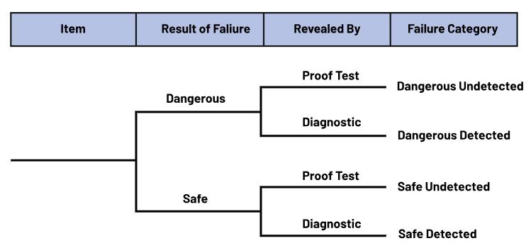 如何使用高性能監(jiān)控電路來(lái)提高工業(yè)功能安全合規(guī)性？