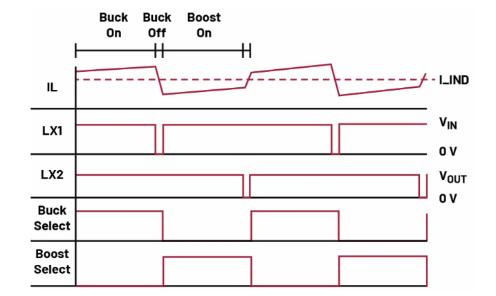如何利用交替式控制提升電源系統(tǒng)的響應速度與穩(wěn)定性？