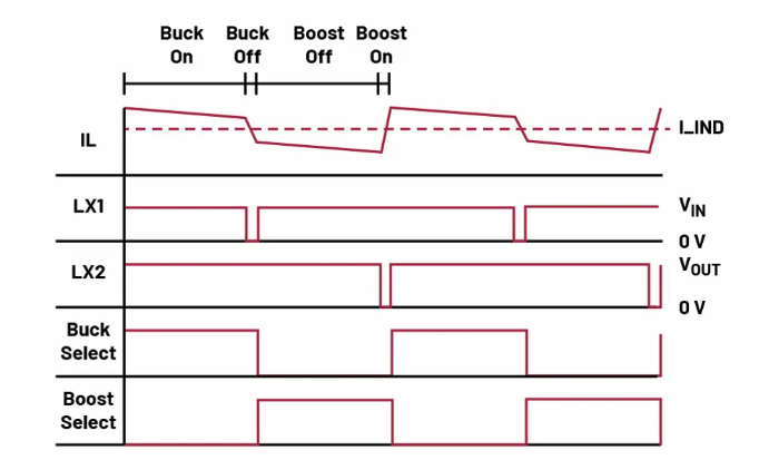 如何利用交替式控制提升電源系統(tǒng)的響應速度與穩(wěn)定性？