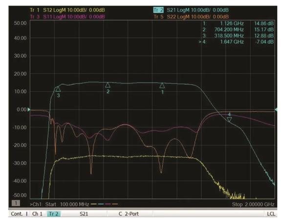 如何為UHF局部放電在線監(jiān)測系統(tǒng)設(shè)計一個最好的前端？