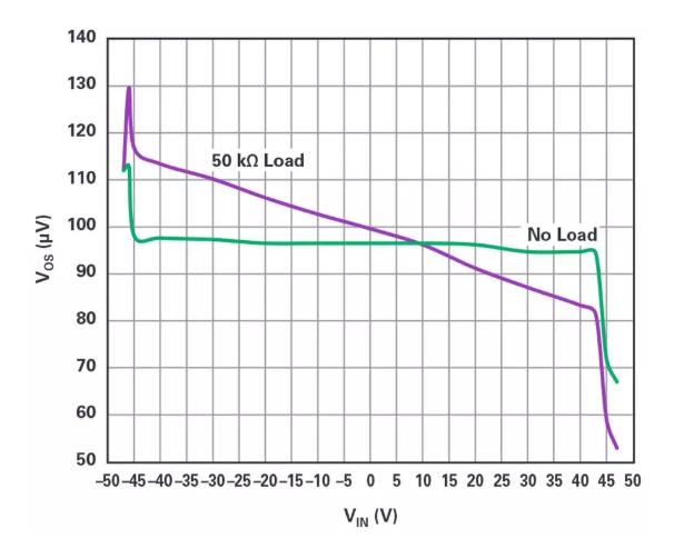 能否讓低壓放大器自舉來(lái)獲得高壓緩沖器？