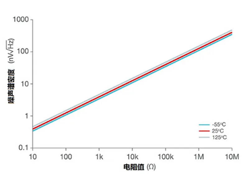 掌握幾個技巧 降低運放電路中的功耗！