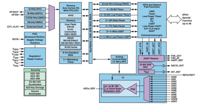 告別笨重:集成SoC技術(shù)正在重塑4-20mA智能變送器的未來(lái)形態(tài) 告別笨重:集成SoC技術(shù)正在重塑4-20mA智能變送器的未來(lái)形態(tài)