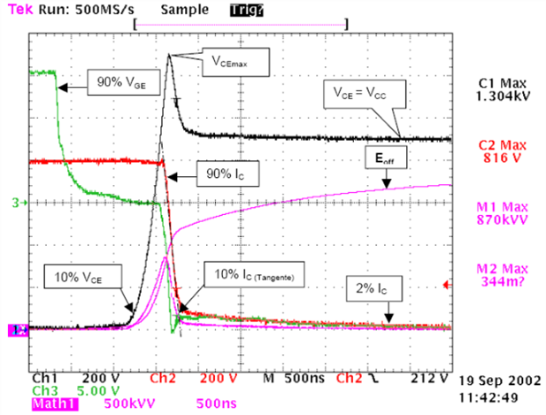 雙脈沖測試基礎(chǔ)系列:基本原理和應(yīng)用 雙脈沖測試基礎(chǔ)系列:基本原理和應(yīng)用