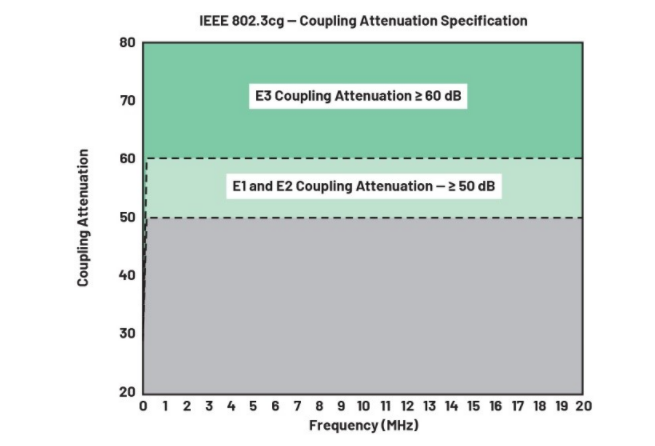 單對以太網(wǎng)新突破:10BASE-T1L實(shí)現(xiàn)千米級工業(yè)通信傳輸 單對以太網(wǎng)新突破:10BASE-T1L實(shí)現(xiàn)千米級工業(yè)通信傳輸