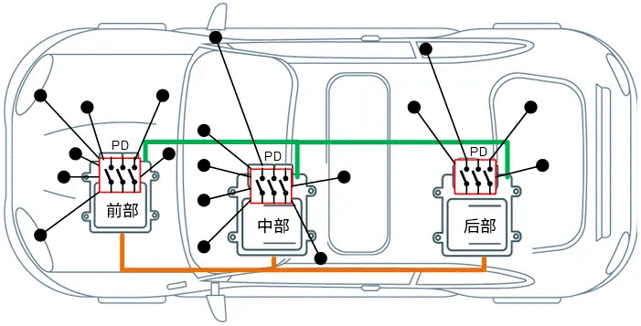 關(guān)于汽車48V電氣架構(gòu)，這些趨勢值得了解