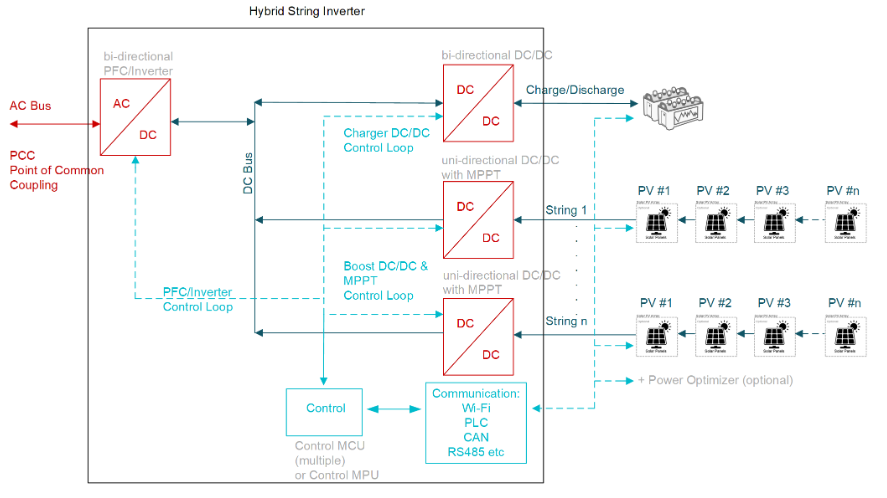 從IGBT到GaN:10kW串式逆變器設計的關(guān)鍵要點與性能優(yōu)勢解析 從IGBT到GaN:10kW串式逆變器設計的關(guān)鍵要點與性能優(yōu)勢解析
