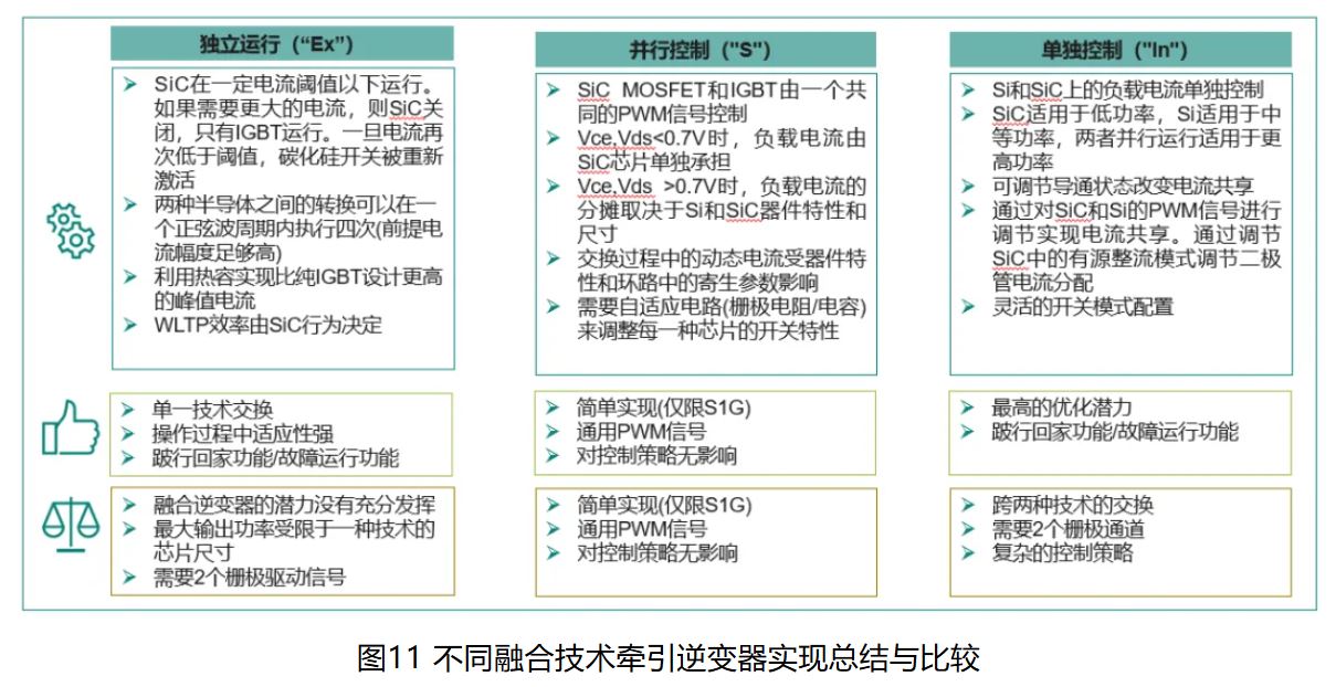 IGBT 還是 SiC ? 英飛凌新型混合功率器件助力新能源汽車實現(xiàn)高性價比電驅 IGBT 還是 SiC ? 英飛凌新型混合功率器件助力新能源汽車實現(xiàn)高性價比電驅